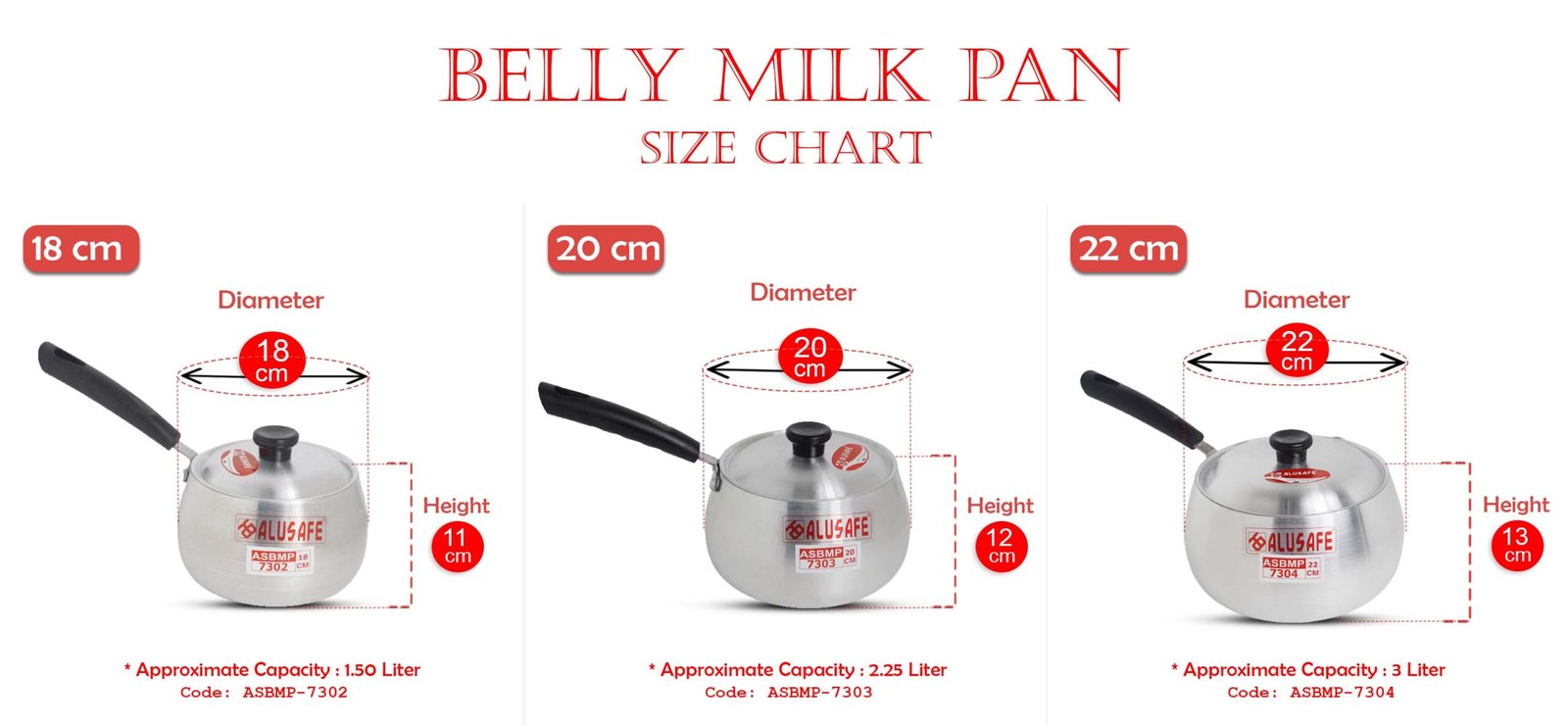 Belly Milk pan size chart
